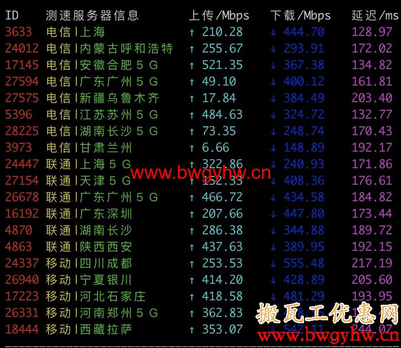 搬瓦工DC3 CN2 GT速度评测