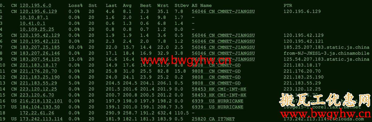 搬瓦工DC6 CN2 GIA路由评测