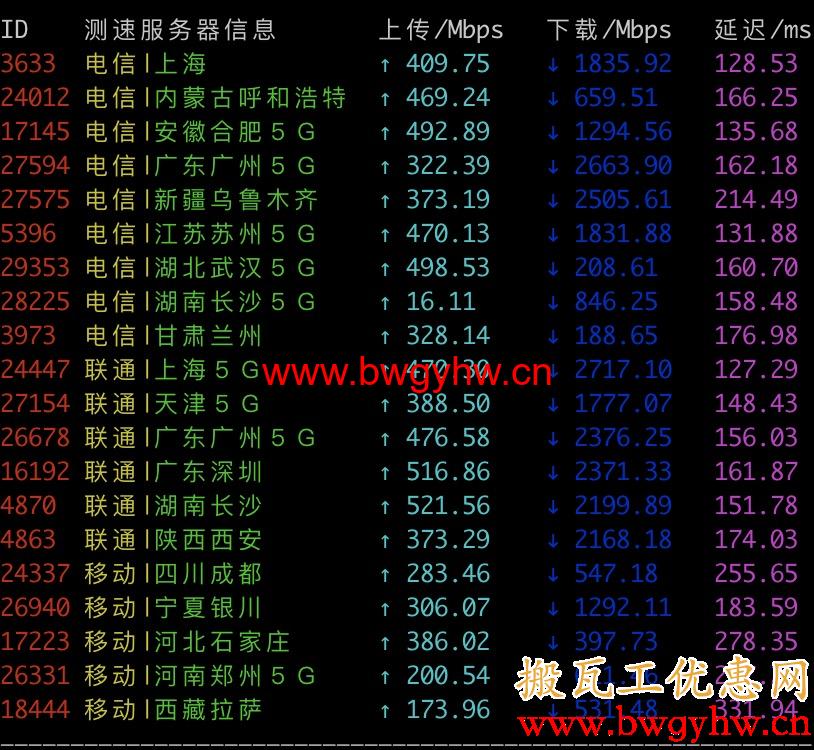 搬瓦工DC6 CN2 GIA速度评测