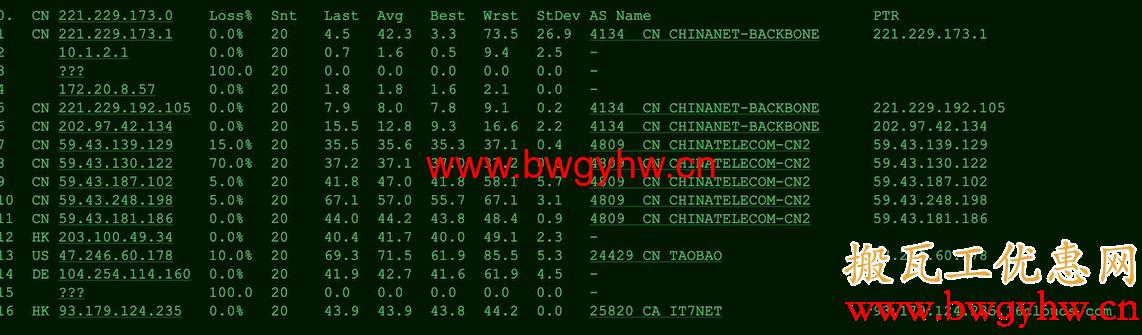 搬瓦工香港CN2 GIA路由评测