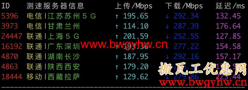 半月湾DC5 CN2 GIA测速