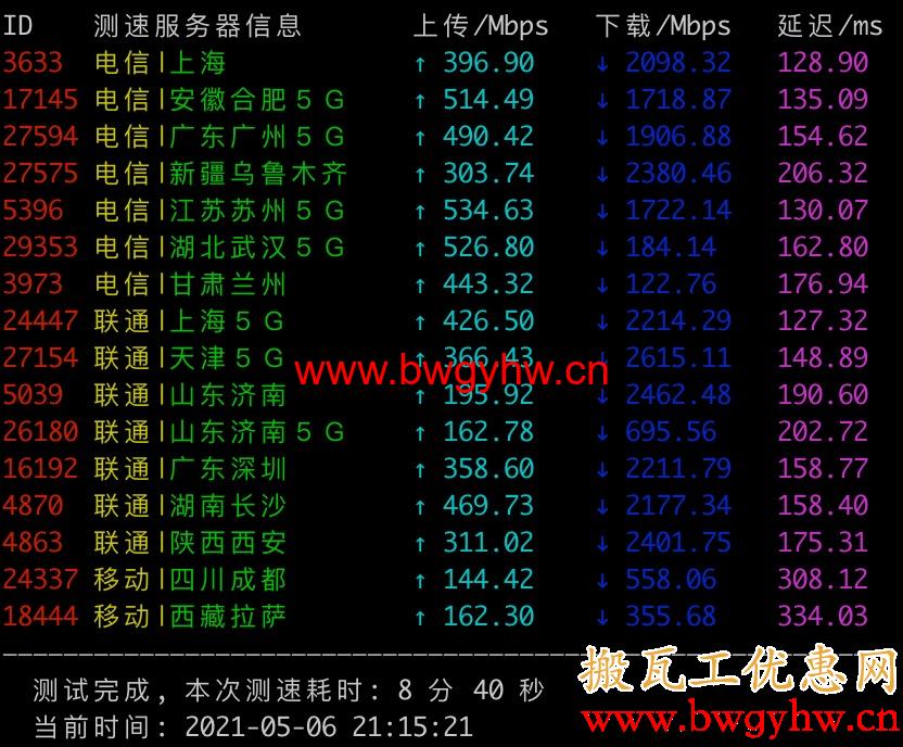 搬瓦工CN2 GIA速度测试