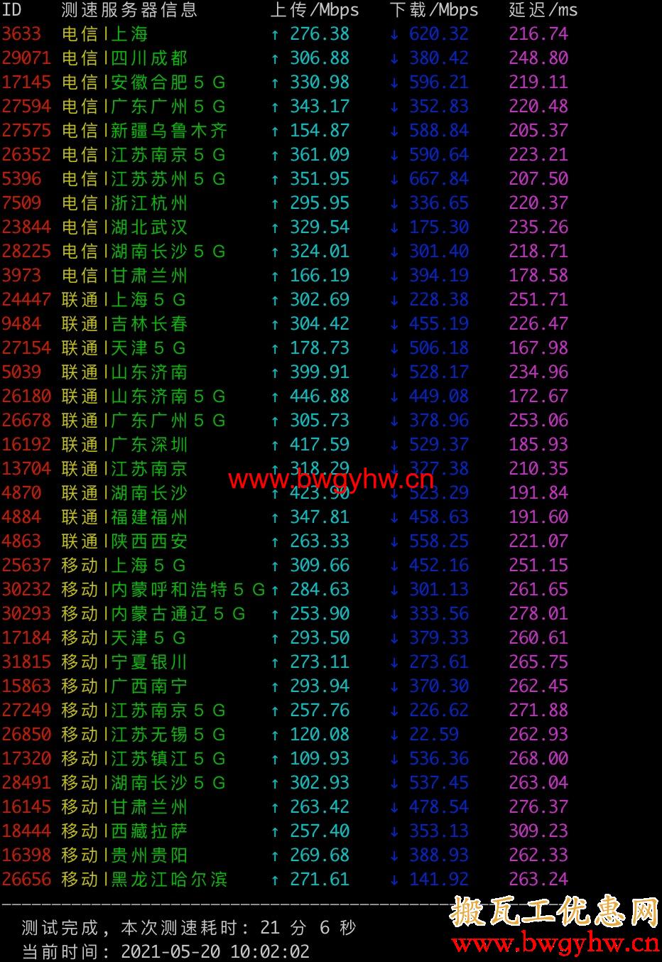 搬瓦工欧洲荷兰机房速度测试