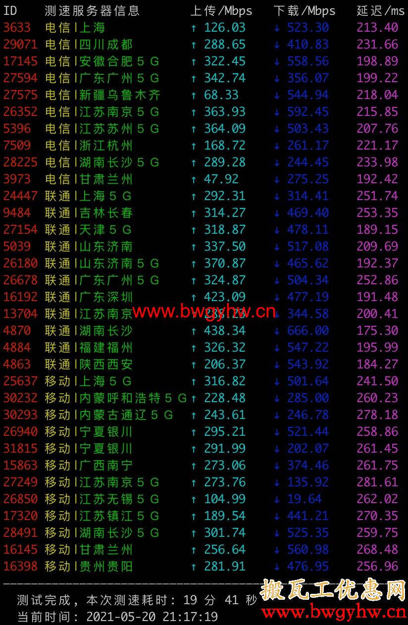 搬瓦工欧洲荷兰机房速度测试