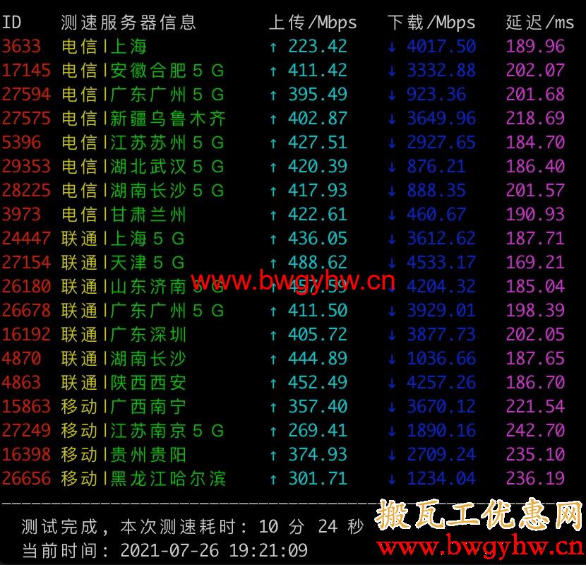 搬瓦工荷兰联通线路机房速度测试