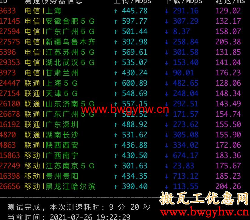 搬瓦工CN2 GIA速度测试