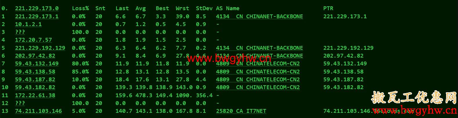 搬瓦工DC6 CN2 GIA路由评测