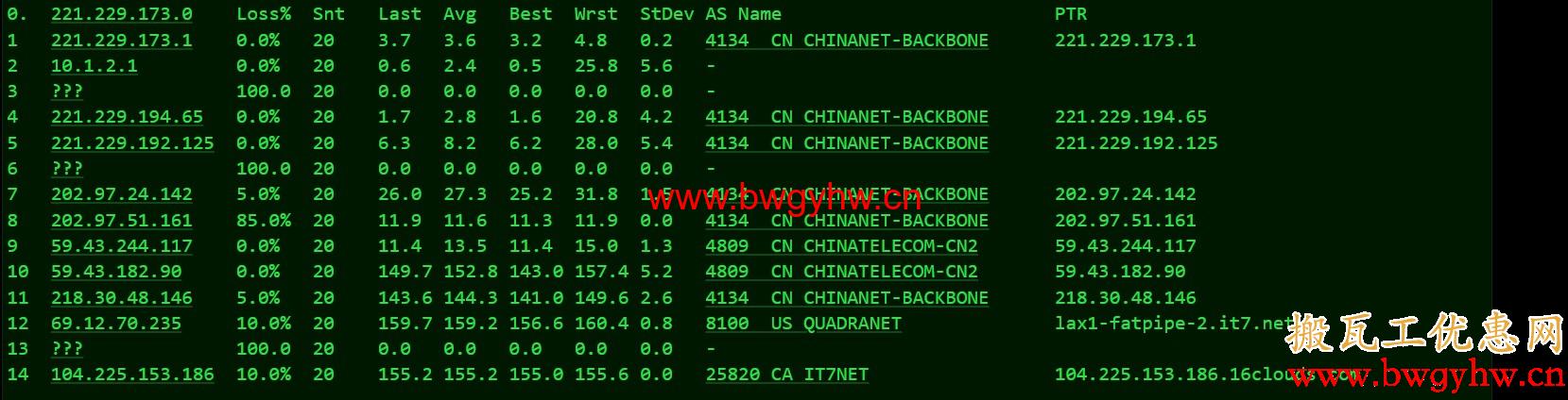 搬瓦工DC2 QNET路由评测