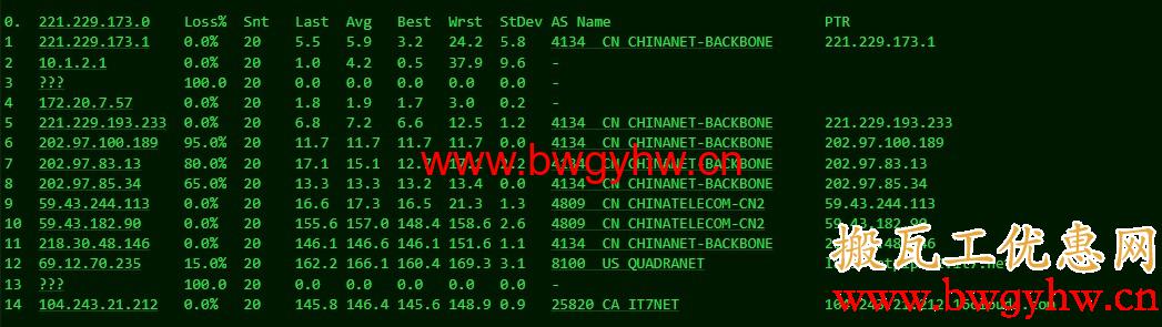 搬瓦工DC3 CN2 GT路由评测