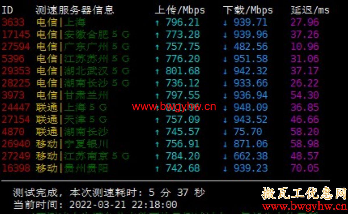 搬瓦工香港机房速度测试