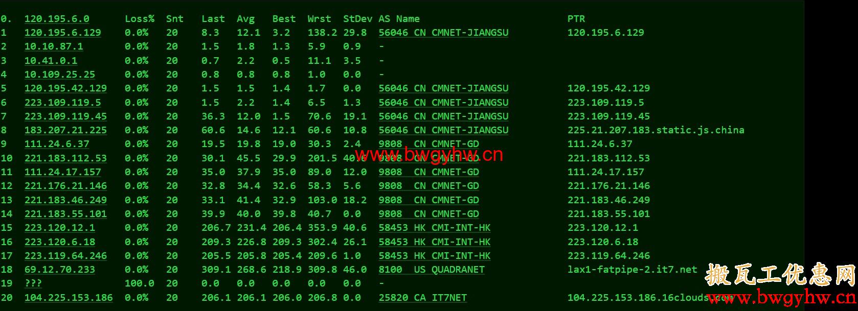 搬瓦工DC2 QNET路由评测