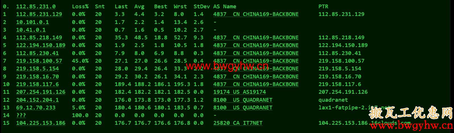 搬瓦工DC2 QNET路由评测