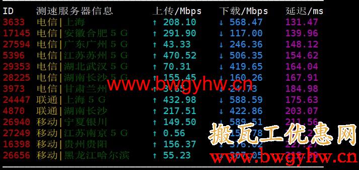 搬瓦工DC2 QNET速度评测