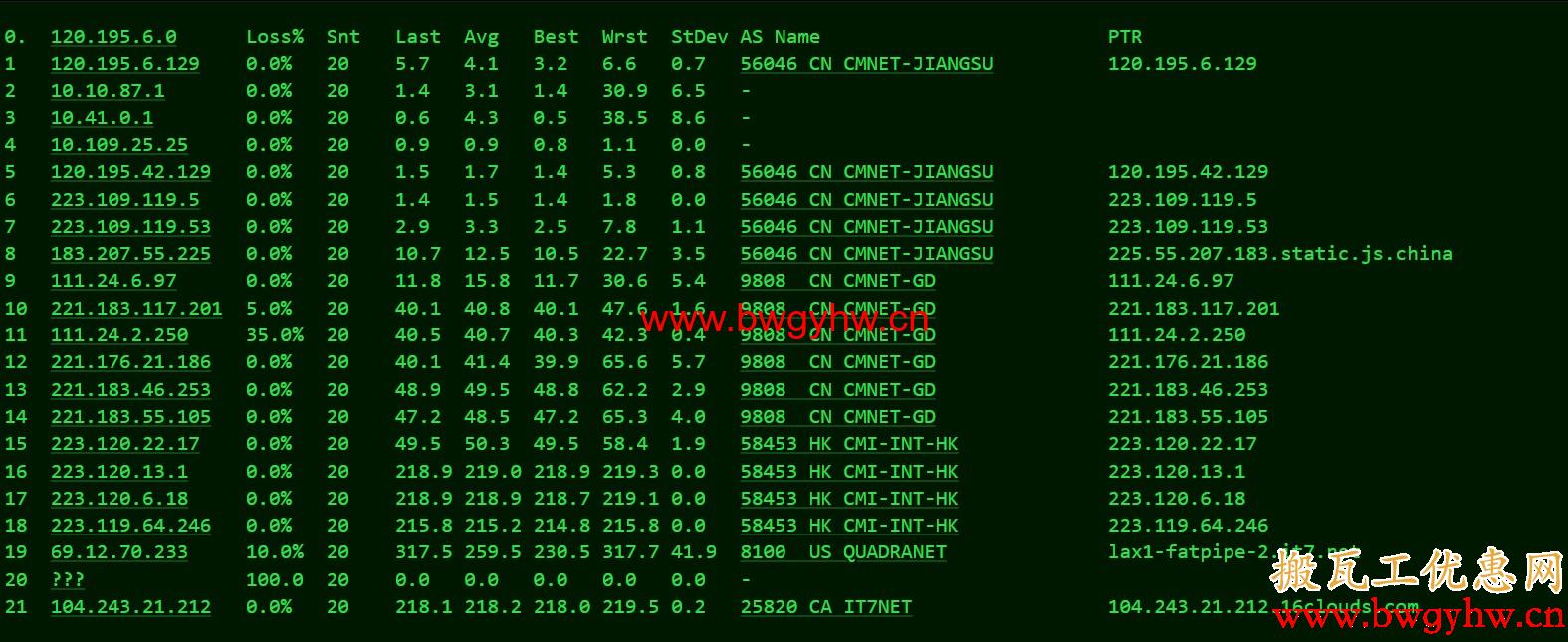 搬瓦工DC3 CN2 GT路由评测