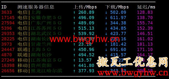 搬瓦工DC3 CN2 GT速度测试