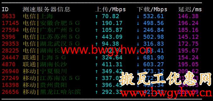 搬瓦工DC4 MCOM速度评测