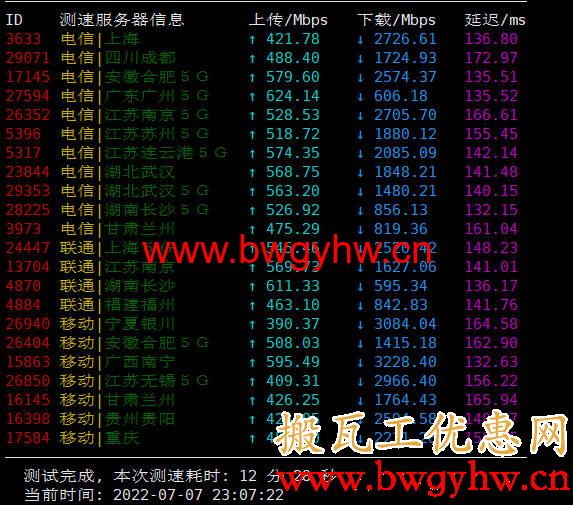 搬瓦工悉尼机房速度测试
