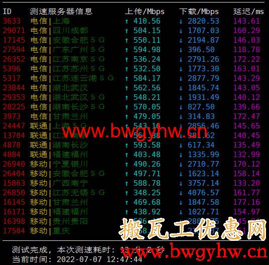 搬瓦工悉尼机房速度测试