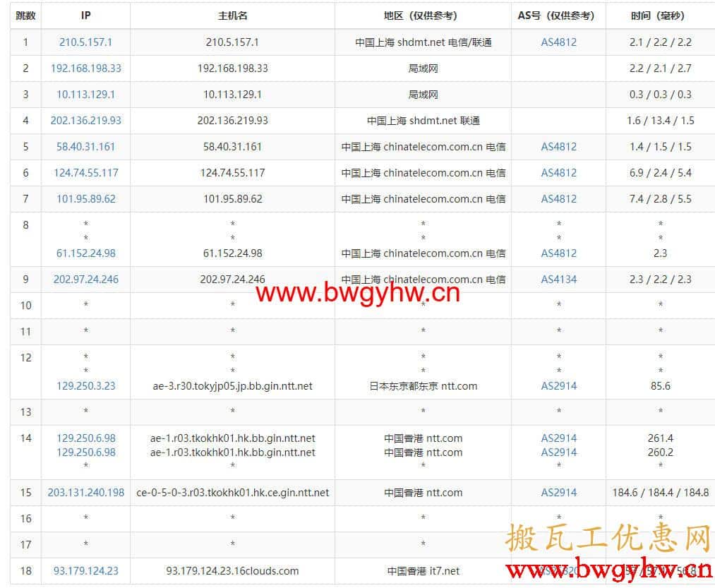 搬瓦工香港CN2 GIA路由测试