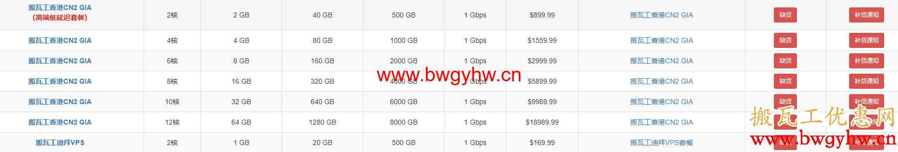 搬瓦工补货/缺货最新消息