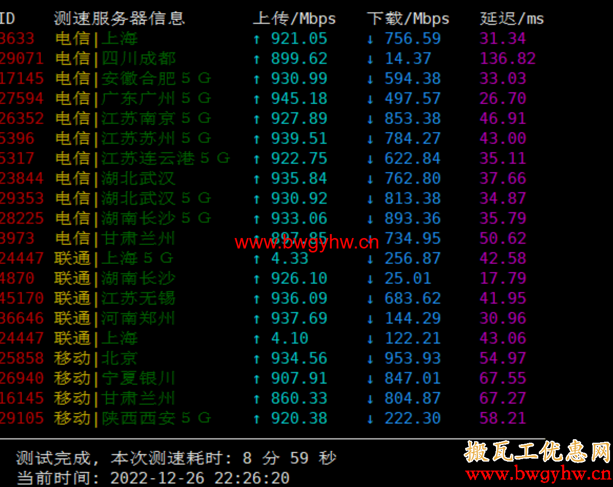 搬瓦工香港CN2 GIA速度测试