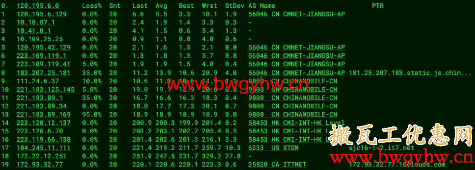 搬瓦工加拿大CN2 GIA机房路由评测