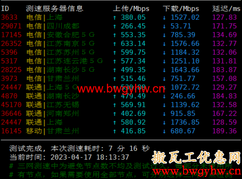 搬瓦工DC6 CN2 GIA速度评测