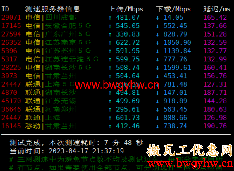 搬瓦工DC6 CN2 GIA速度评测