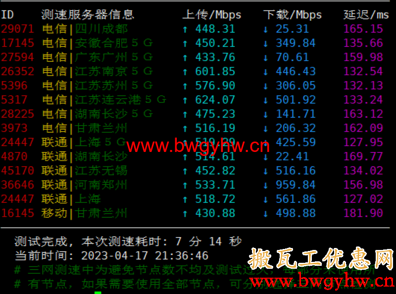 搬瓦工DC9 CN2 GIA晚高峰速度测试