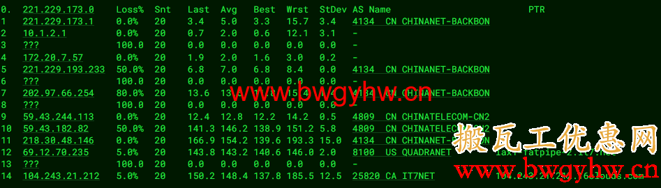 搬瓦工DC3 CN2 GT路由评测