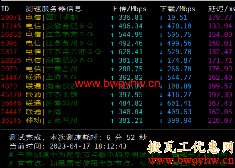 搬瓦工DC3 CN2 GT白天速度测试