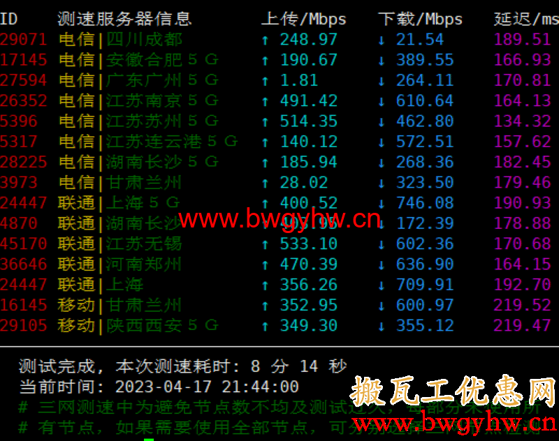 搬瓦工DC4 MCOM晚高峰速度测试