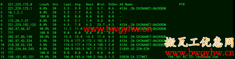 搬瓦工DC8 ZNET路由评测