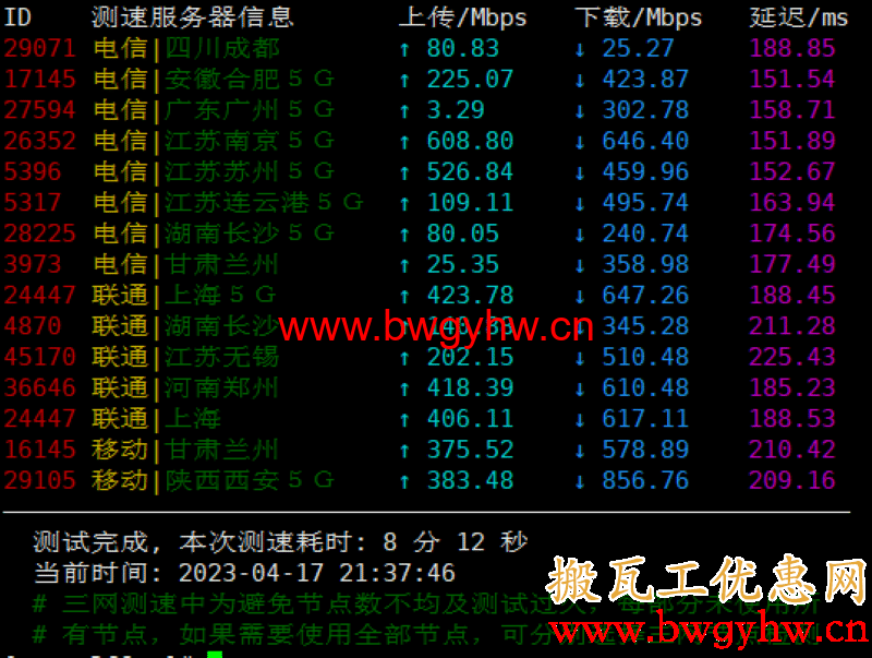 搬瓦工DC8 ZNET晚高峰速度测试