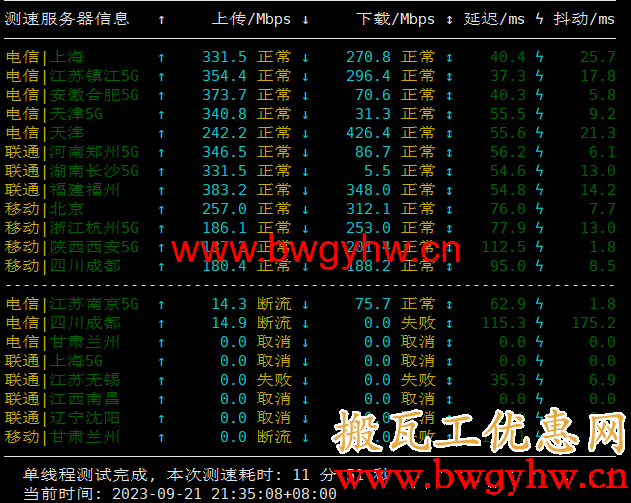 搬瓦工日本大阪CN2 GIA机房晚高峰速度测试