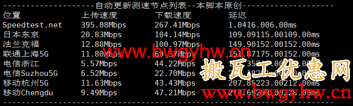 搬瓦工MINICHICKEN测试