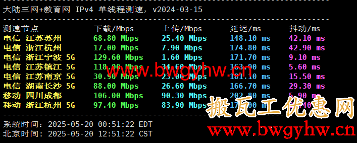 搬瓦工MINICHICKEN测试