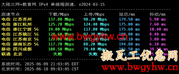 搬瓦工荷兰阿姆斯特丹精品线路速度测试