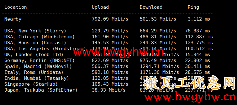 搬瓦工荷兰阿姆斯特丹精品线路速度测试