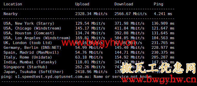 搬瓦工东京CN2 GIA机房速度测试